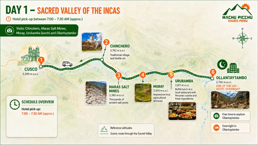 Sacred Valley & Inca Trail Tour Map - Day 1 Sacred Valley of the Incas Tour Map