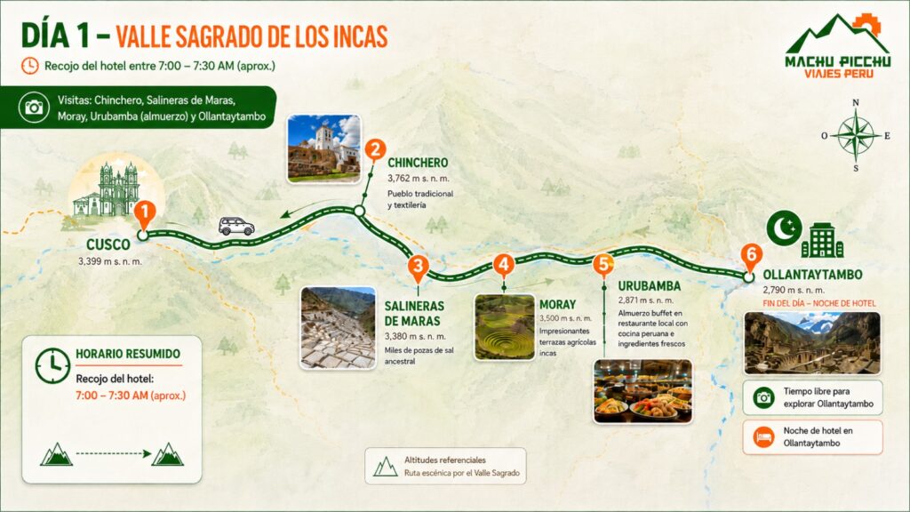 mapa tour valle sagrado de los incas